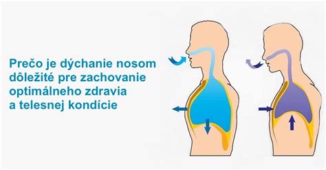 Deti dýchajúce nosom vs. deťmi dýchajúcimi ústami
