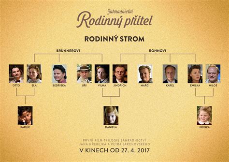 Rodinný strom ako symbolické tetovanie