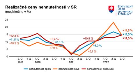Diagram znázorňujúci rast lesného porastu v čase