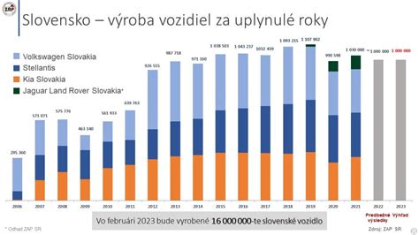 Štatistika pôrodov cisárskym rezom na Slovensku