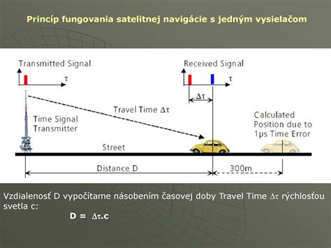 Diagram znázorňujúci princíp fungovania ultrazvukového zvlhčovača vzduchu