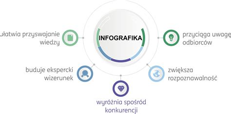 Infografika znázorňujúca riziká IVF
