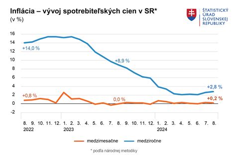 Infografika znázorňujúca riziká spojené s IVF