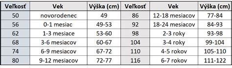 Deti oblečené v rôznych veľkostiach oblečenia