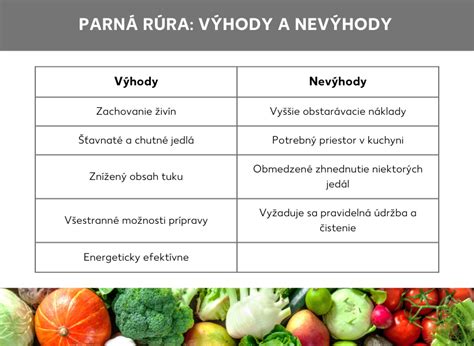 Infografika porovnávajúca stratu živín pri rôznych metódach prípravy jedla
