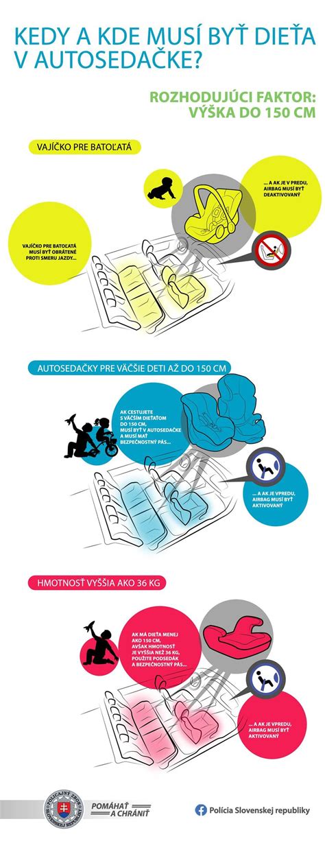 diagram znázorňujúci správne zapnutie dieťaťa v autosedačke