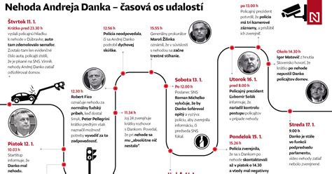 Infografika znázorňujúca časovú os vyplácania vdovského dôchodku pred a po zmene
