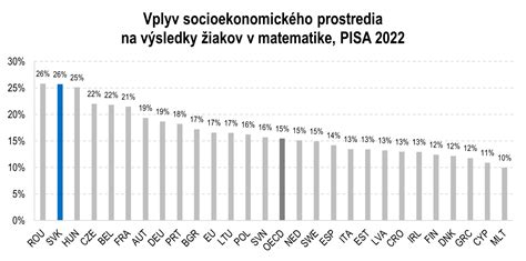 Vplyv socioekonomického statusu na vzdelávacie šance