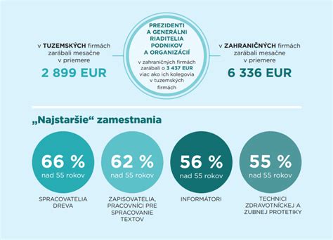 Infografika zobrazujúca rozdelenie platov v sektore predškolského vzdelávania