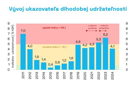 Graf zobrazujúci vplyv výchovných štýlov na výsledky