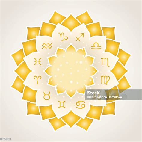 Astrologický kruh s planetárnymi symbolmi