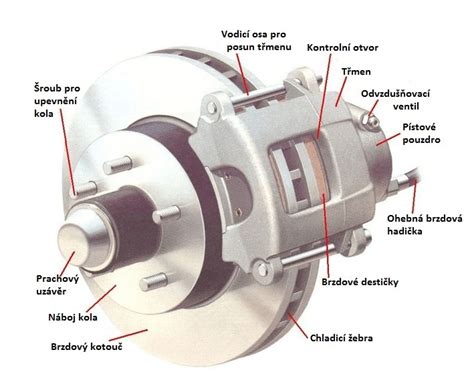 Ilustrácia hydraulického brzdového systému auta