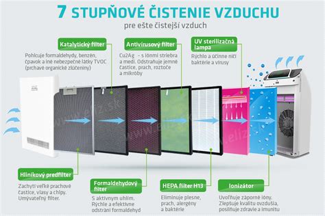 Ilustrácia správneho čistenia bytu pre alergikov