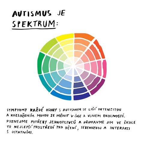 Infografika o farbe sopľa a jeho možných príčinách
