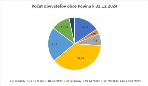 Štatistika o počte detí zverených do rôznych foriem náhradnej starostlivosti