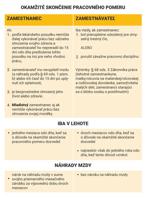 Infografika zobrazujúca definíciu rodinného príslušníka podľa Zákonníka práce