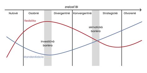 Friedmanova krivka pôrodu