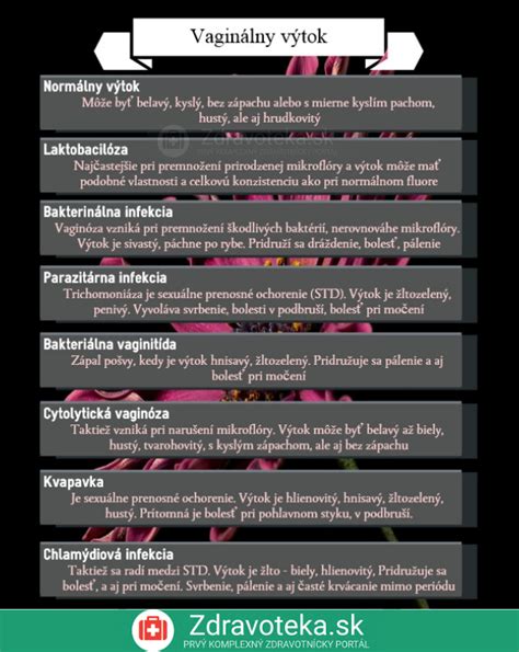 Infografika: Sprievodca farbami vaginálneho výtoku