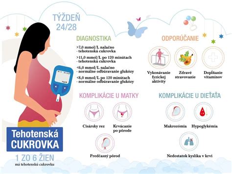 Infografika ukazujúca možné komplikácie po cisárskom reze