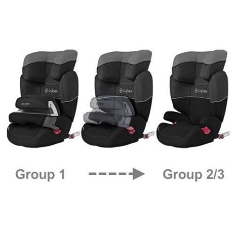 Ilustrácia rôznych vekových skupín detí v autosedačke Cybex Aura-fix