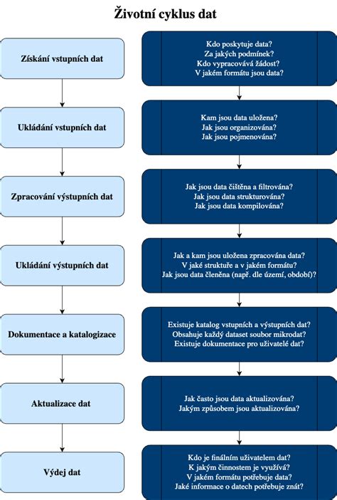 Schéma znázorňujúca cyklus endometriálnej dysfunkcie s nerovnováhou vazoaktívnych mediátorov a fibrinolýzy