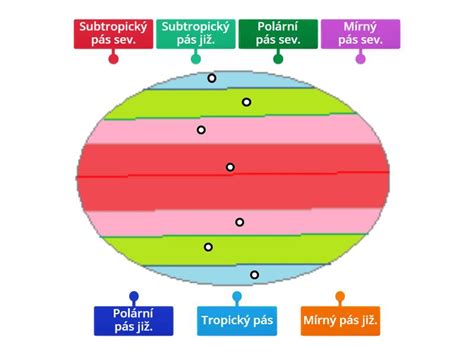 Schéma univerzálnych otvorov na pásy na fusaku Elodie