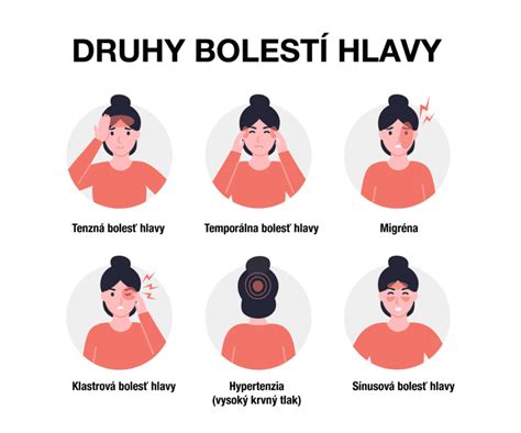 Infografika zobrazujúca rôzne metódy liečby genitálnych bradavíc