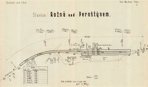 Schematický nákres porovnania typov terénu vhodných pre rôzne modely kočíkov.