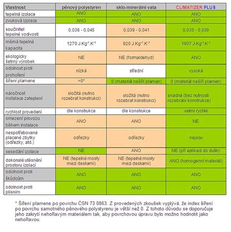 porovnanie materiálov zimných overalov
