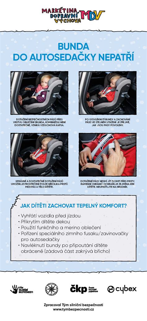 ilustrácia otočnej autosedačky v aute