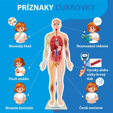 Infografika znázorňujúca príznaky respiračnej infekcie