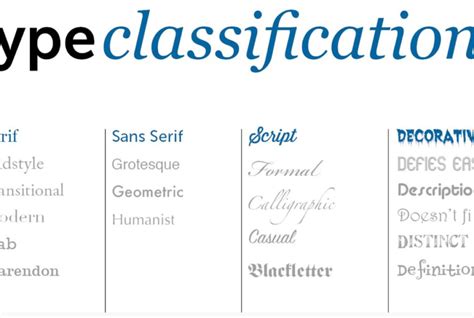 Rôzne typy fusakov pre rôzne potreby