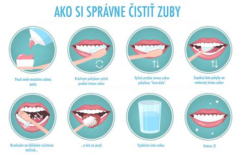 Infografika správnej techniky čistenia zubov