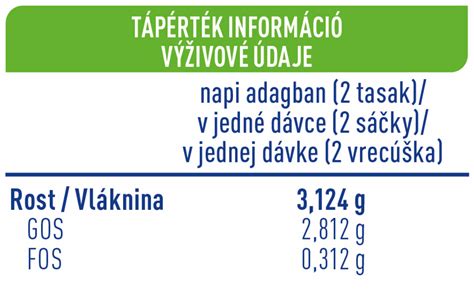Infografika porovnávajúca zloženie materského mlieka a dojčenskej výživy.