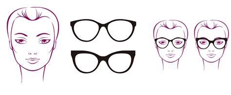 Ukážka rôznych typov rámov okuliarov