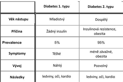 Graf zobrazujúci hladinu decibelov a potenciálne riziko pre plod