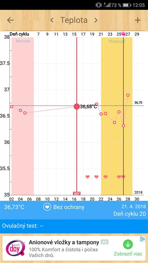 Ilustrácia rôznych metód merania bazálnej teploty: orálne, vaginálne, rektálne