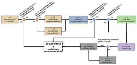 Schéma diagnostického postupu pri vyrážkach u detí