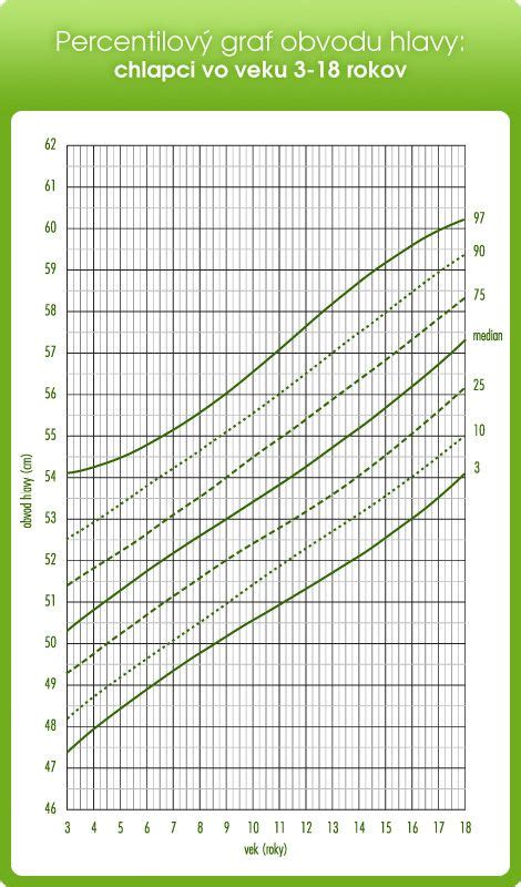 rastový graf obvodu hlavy dieťaťa