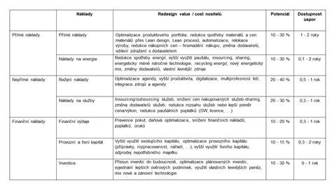 Mapa spánkových cyklov