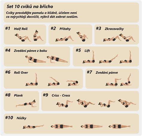 diagram znázorňujúci rôzne sexuálne polohy