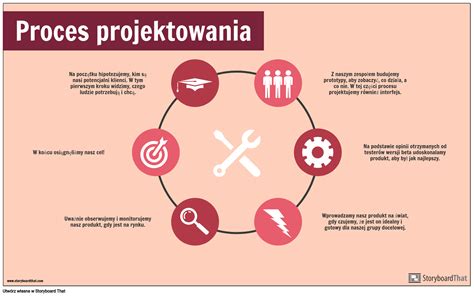 Infografika zobrazujúca kroky adopčného procesu