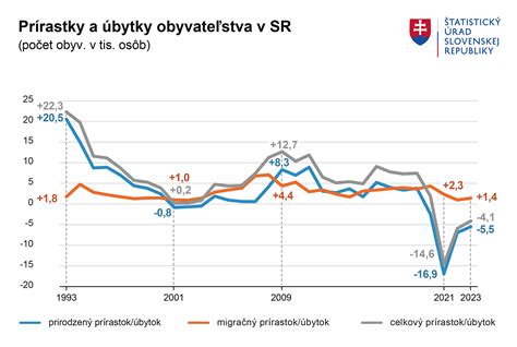 Graf znázorňujúci bežné vedľajšie účinky IVF