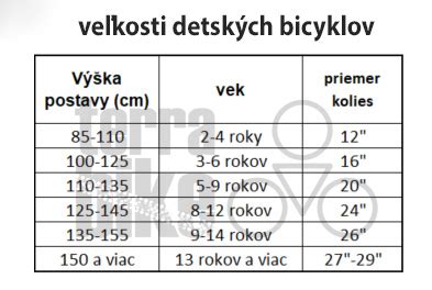 porovnanie veľkostí bicyklov pre deti