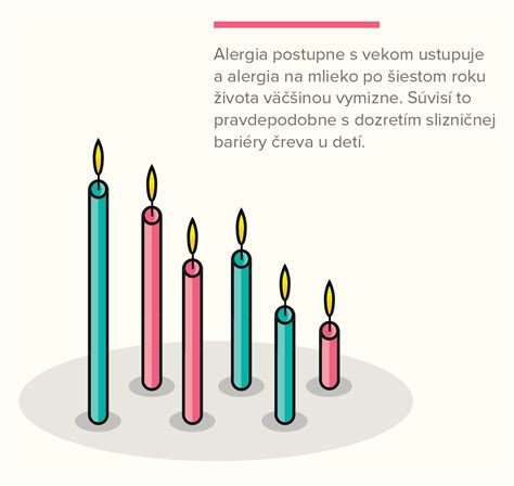 Ilustrácia porovnávajúca alergiu na bielkoviny kravského mlieka a intoleranciu laktózy