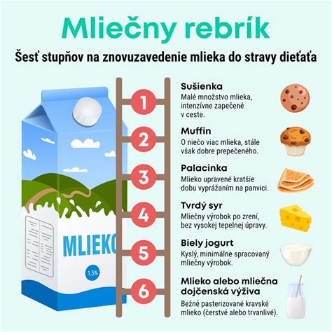 Obrázok rodiny, ktorá úspešne zvláda alergiu na mlieko