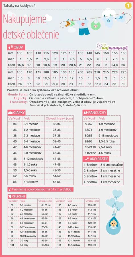 Infografika porovnávajúca detské účty rôznych bánk