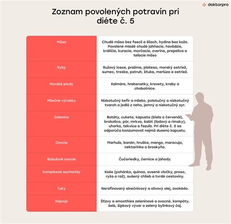Príklady vhodných a nevhodných potravín pri tehotenskej cukrovke