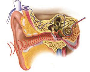 Dieťa počúva a snaží sa napodobniť zvuky