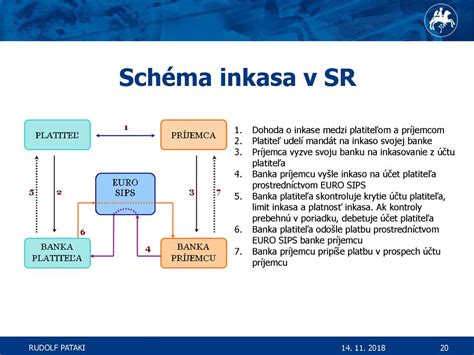 Schéma rozdielu medzi suchým a vlhkým kašľom